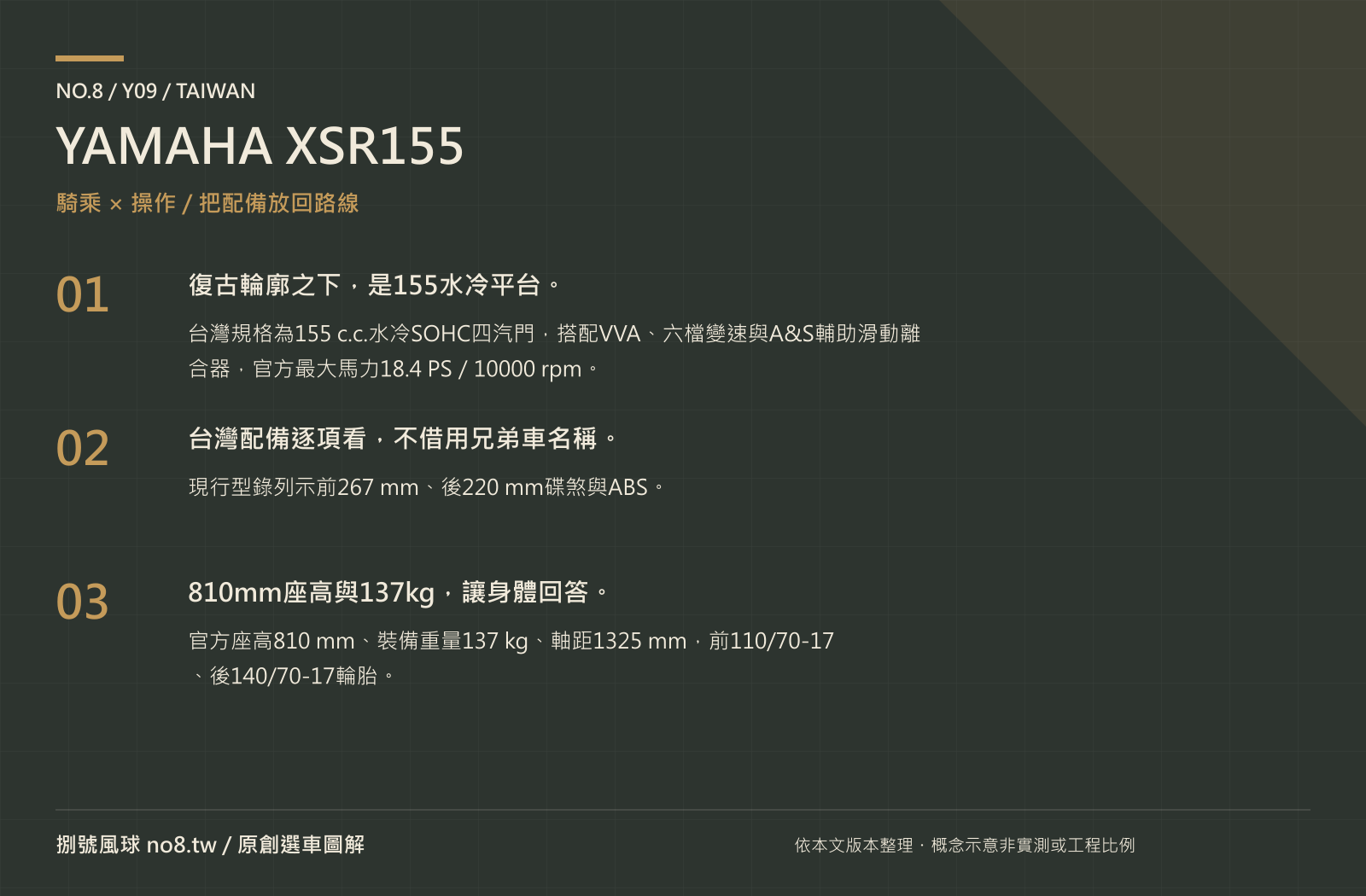 YAMAHA XSR155｜原創騎乘與操作圖解